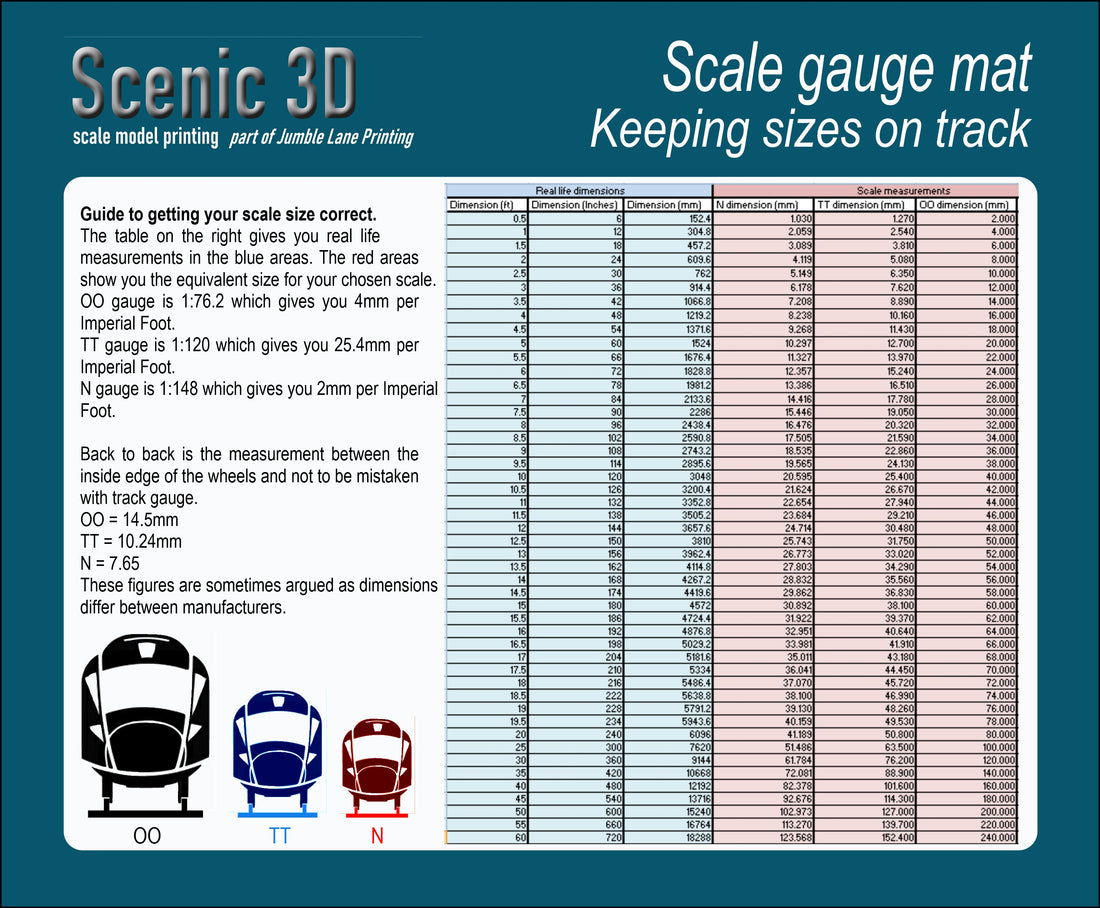 Scale Mouse Mat – Scenic3d